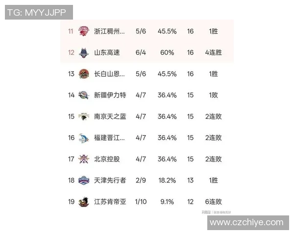 上海篮球队以50分稳居冠军赛积分榜首位争夺总冠军的希望依然强烈